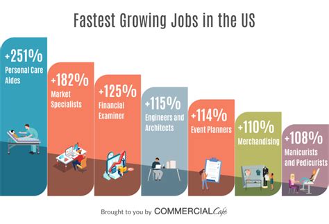 26 of the Fastest Growing Jobs of the Next 10 Years .